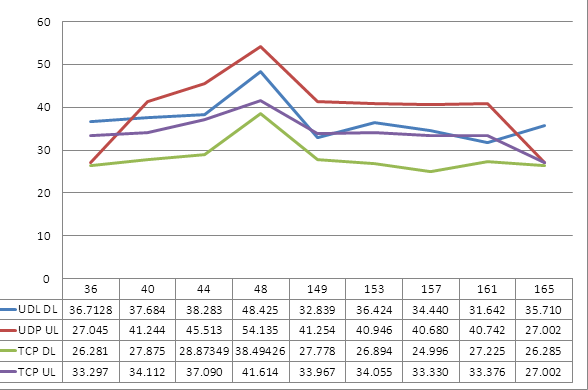 Matplotlib Graphing Multiple Line Charts 2025 Multiplication Chart 
