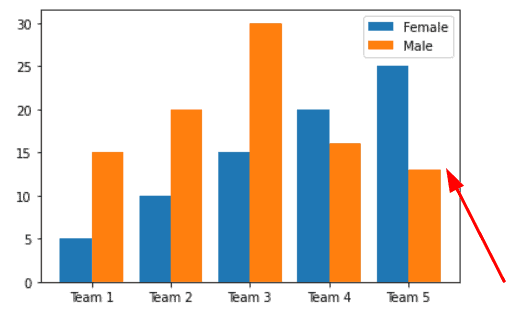 Matplotlib Multiple Bar Chart Python Guides