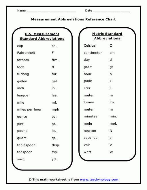 Measurement Abbreviations Reference Chart