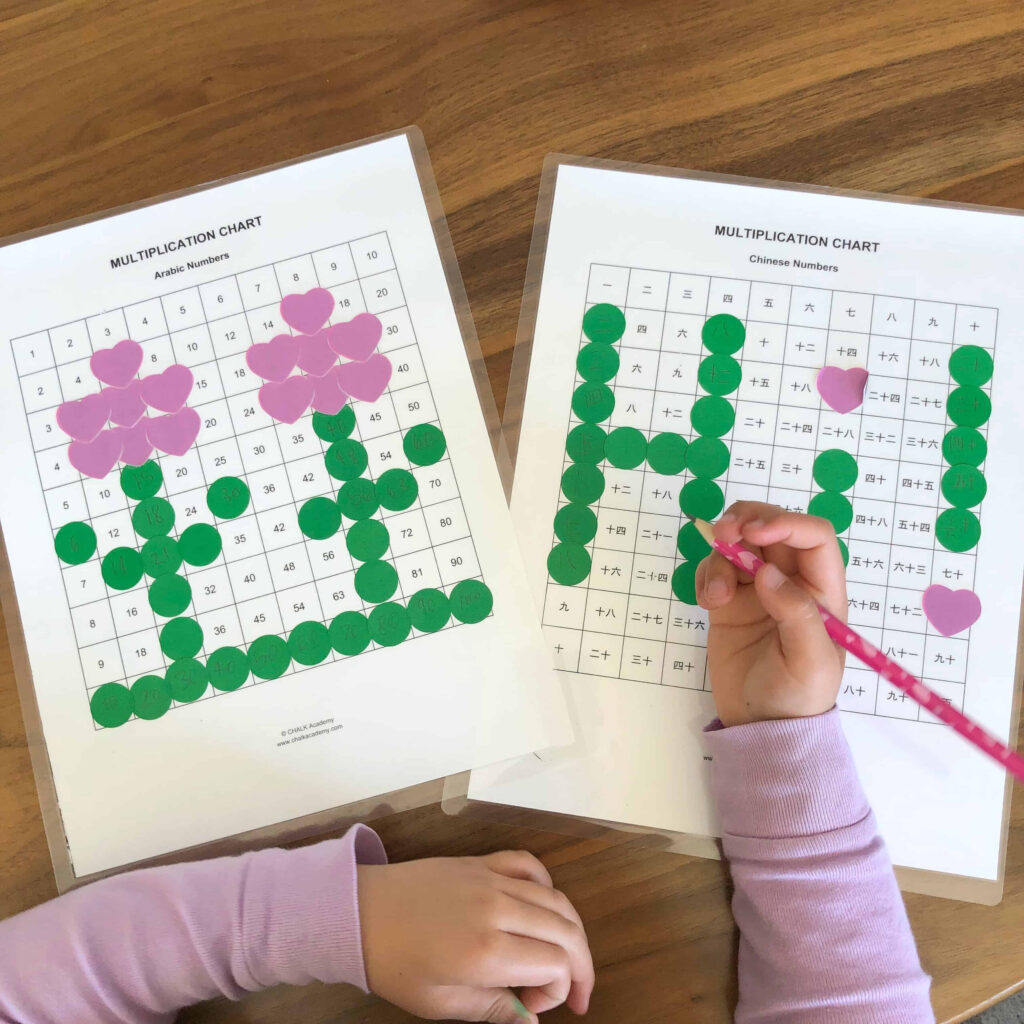 Montessori Multiplication Chart Printable PrintableMultiplication