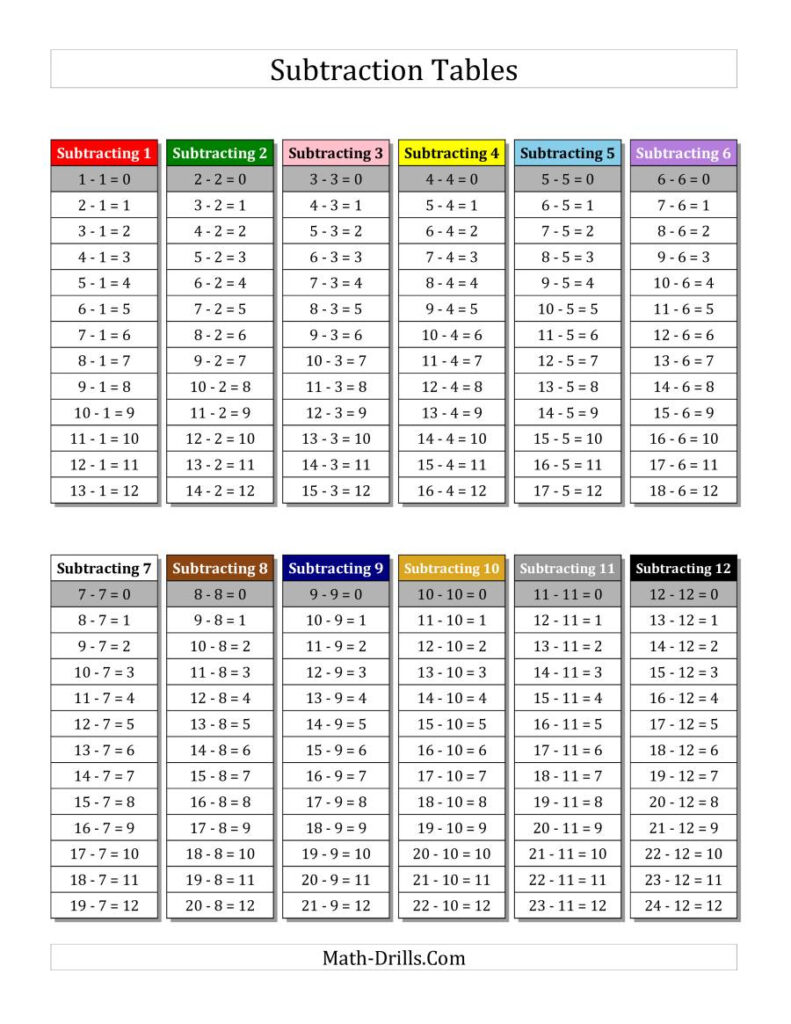 Montessori Multiplication Chart Printable PrintableMultiplication
