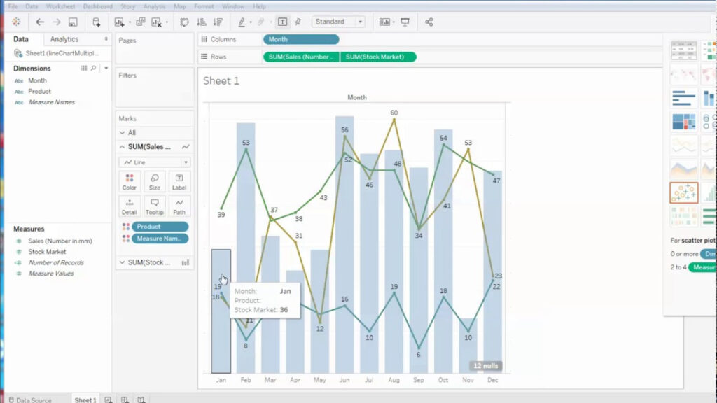 Multiple Axis Tableau Plot On Same Matplotlib Line Chart Line Chart 