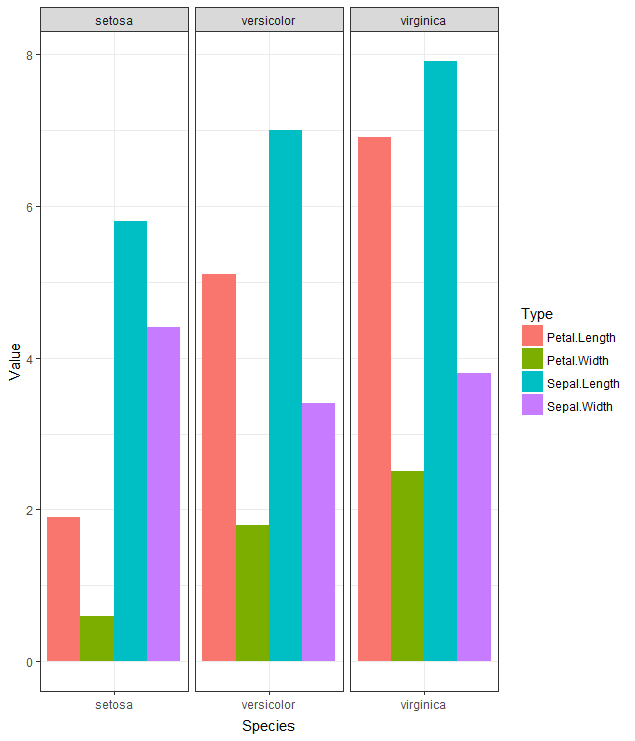 Multiple Bar Chart Generator 2025 Multiplication Chart Printable
