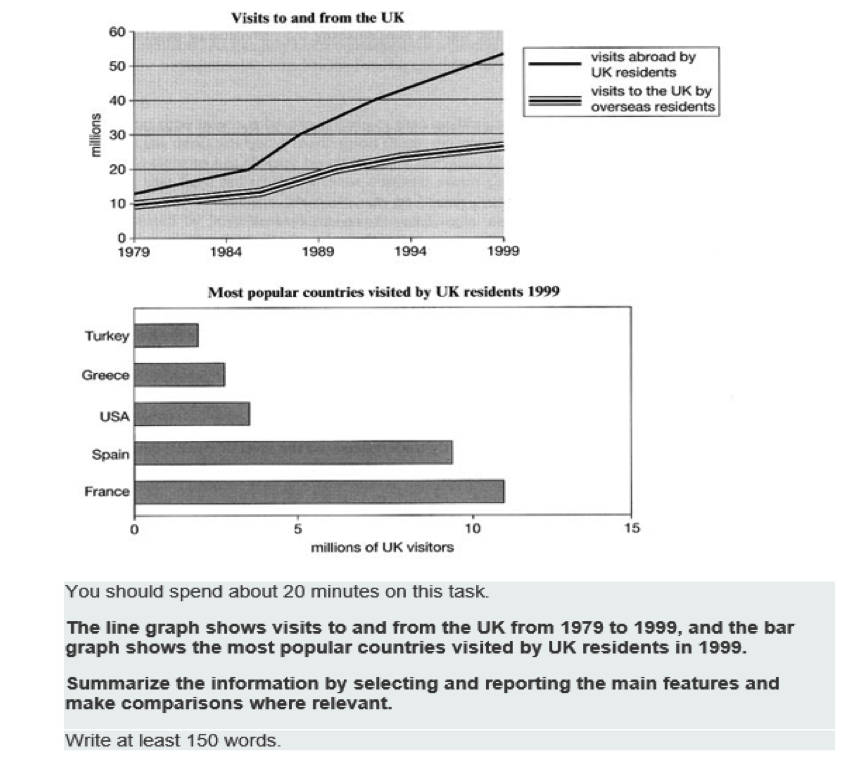Multiple Chart Ielts Task 1 2023 Multiplication Chart Printable