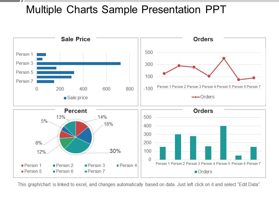 Multiple Charts Sample Presentation Ppt PowerPoint 60 OFF