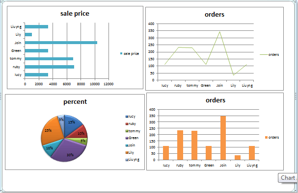 Multiple Charts Sample Presentation Ppt PowerPoint 60 OFF