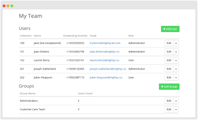Multiple Extensions Is A Virtual Phone System Feature MightyCall