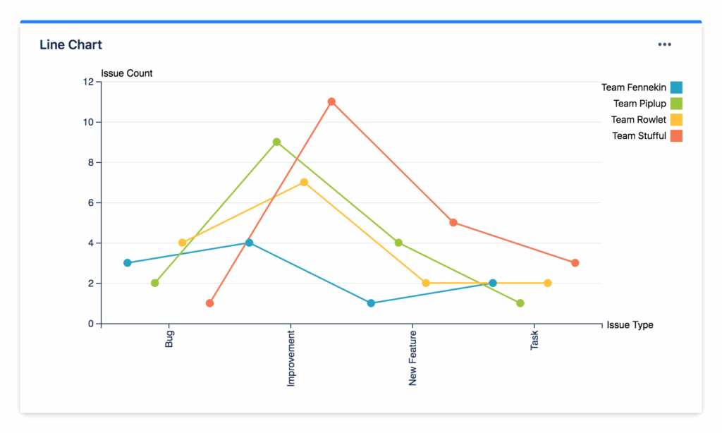Multiple Filters Chart Gadget Cloud Devpost