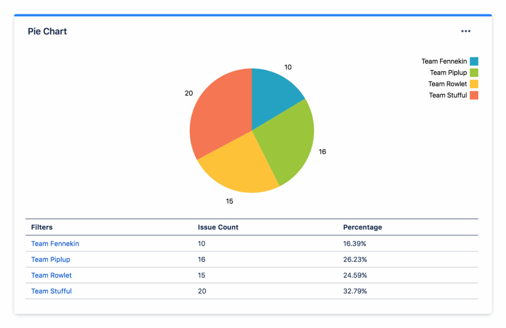 Multiple Filters Chart Gadget Cloud Devpost
