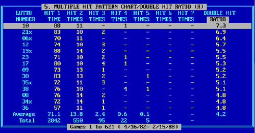 Multiple Hit Pattern Chart In Lotto