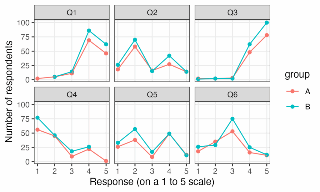 Multiple Line Chart Ggplot Chart Examples My XXX Hot Girl