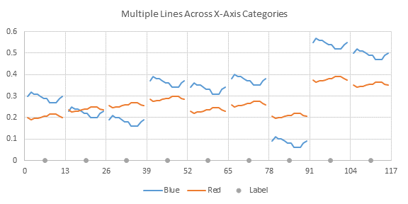 Multiple Line Charts By Category Peltier Tech