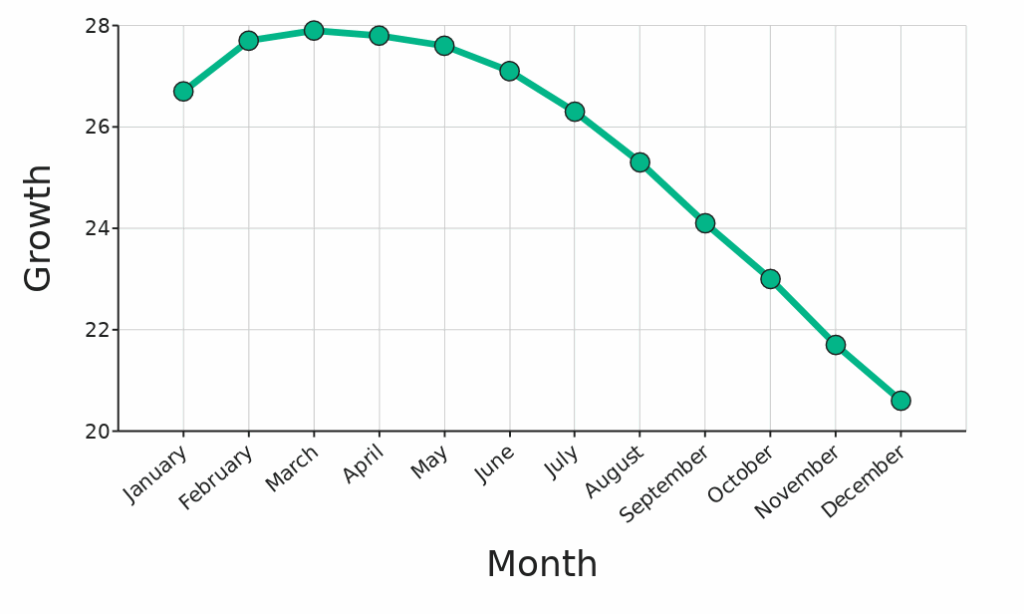 Multiple Line Graphs DataClassroom