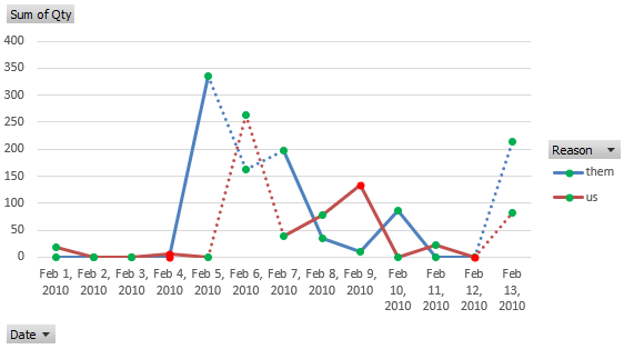 Multiple Measures Cognos 11 Line Chart 2025 Multiplication Chart 
