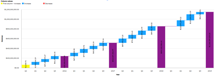 Multiple Measures Cognos 11 Line Chart 2025 Multiplication Chart 