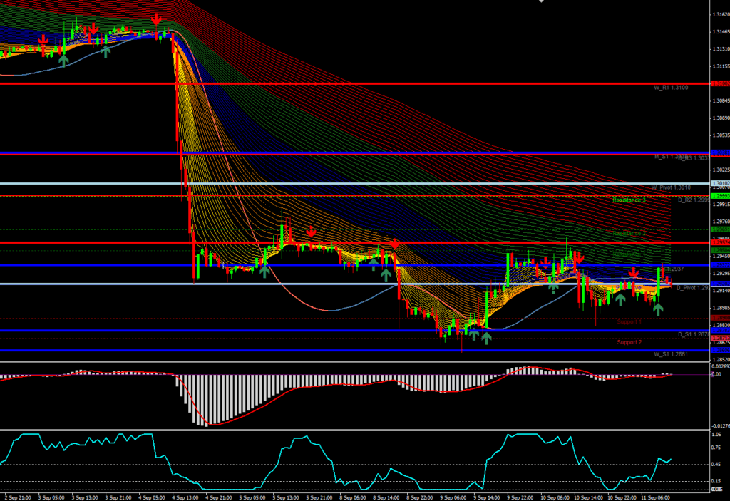 Multiple Moving Average Forex Charts Ohovovygozah web fc2