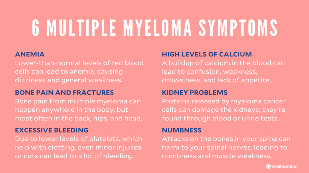 Multiple Myeloma Cure 2024 Lacie Miquela