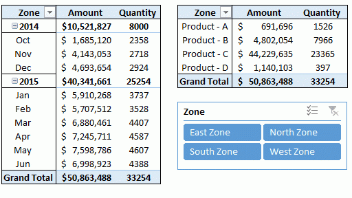 Multiple Pivot Charts In One Sheet Ponasa