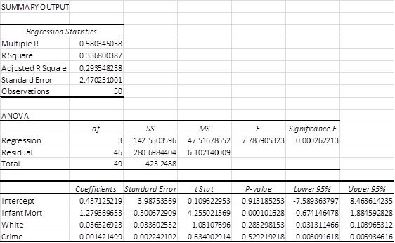 Multiple Regression Analysis Excel Real Statistics Using Excel