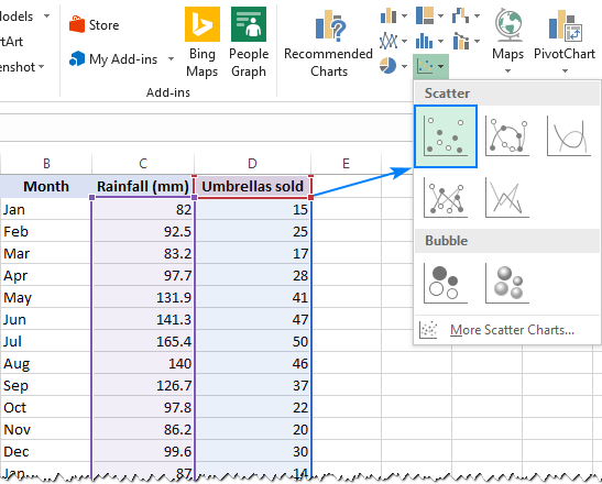 Multiple Regression Graph Excel Multi Axis Chart Line Line Chart 