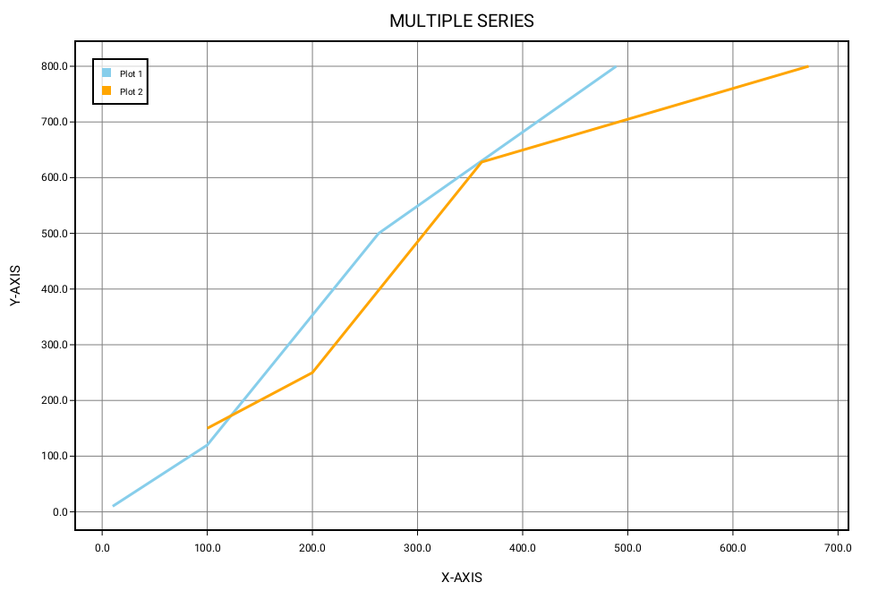 Multiple Series Line Chart 2022 Multiplication Chart Printable