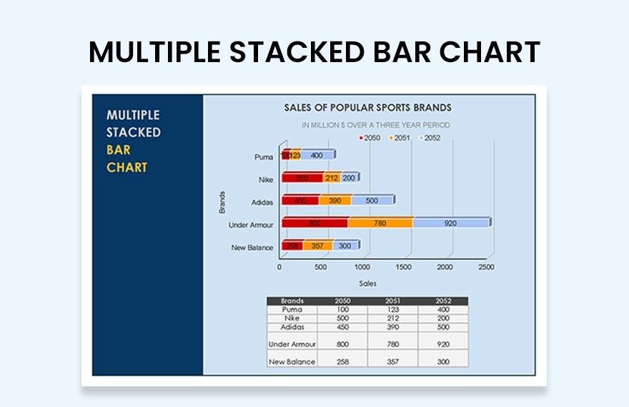 Multiple Stacked Bar Chart Google Sheets Excel Template
