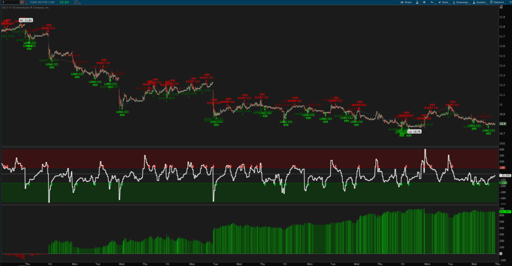Multiple Time Frame Chart Indicator Infoupdate