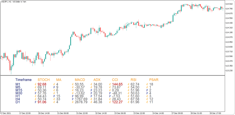 Multiple Time Frame Chart Indicator Mt4 Infoupdate