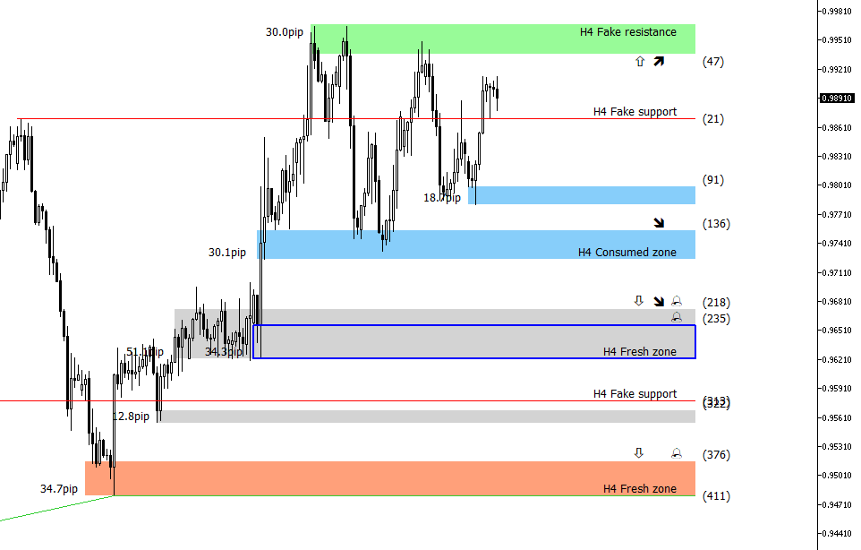 Multiple Time Frame Trend Indicator Mt4 Infoupdate