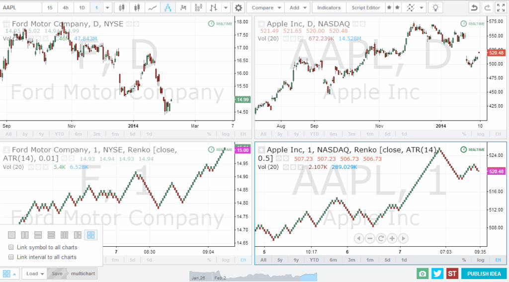 Multiple TradingView Charts On The Same Screen Charting 