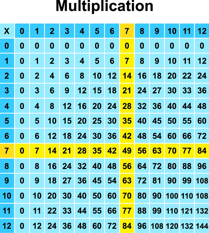 Multiples 15