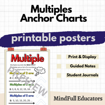 Multiples Anchor Chart By MindFull Educators TPT