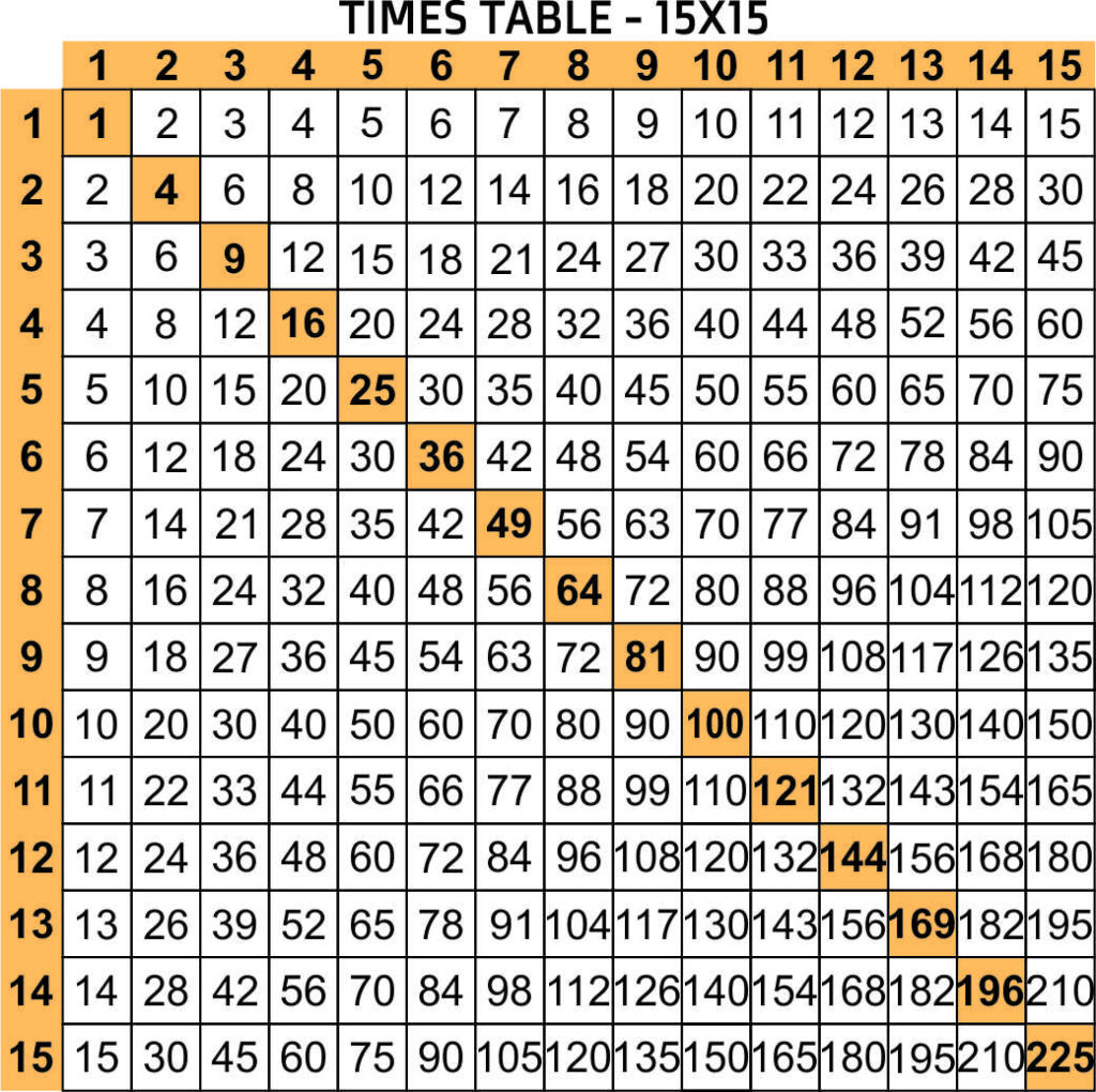 Multiples Chart Printable
