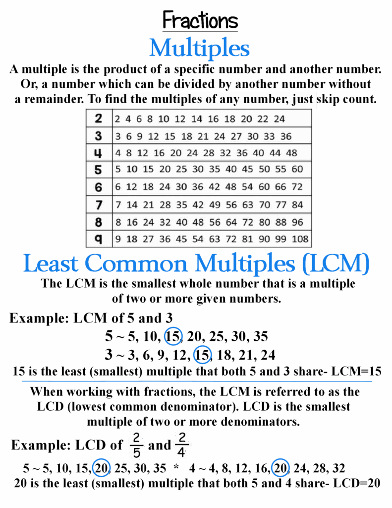 Multiples Chart Up To 20