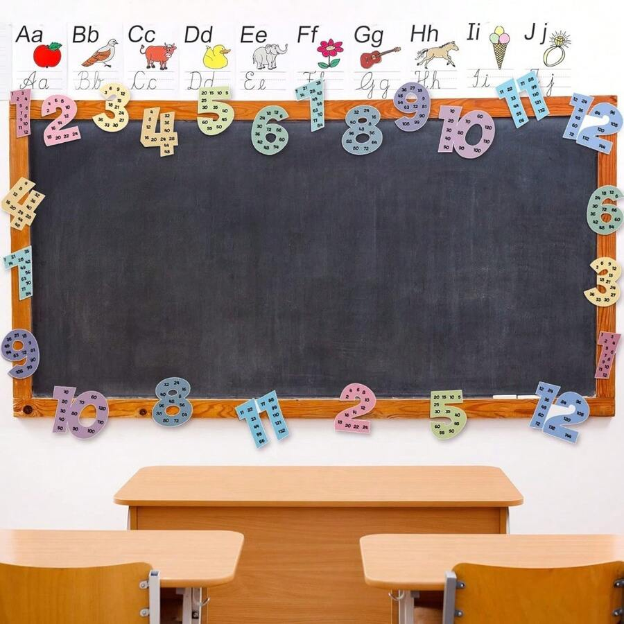Multiples Posters Set Multiple Math Posters From 1 To 12 Counting 