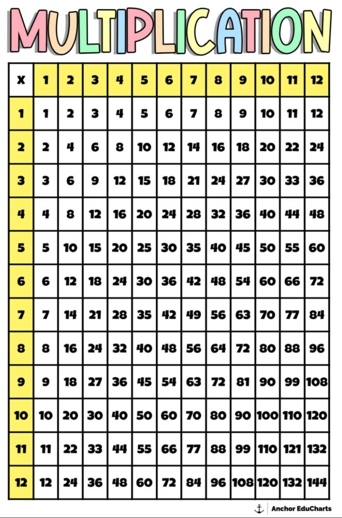 Multiplication 1 120 Chart 2024 Multiplication Chart Printable
