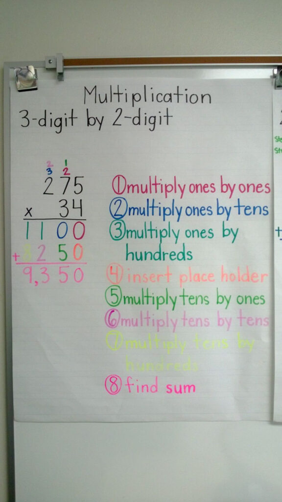 Multiplication 3 Digit By 2 Digit Anchor Chart Multiplication Anchor 