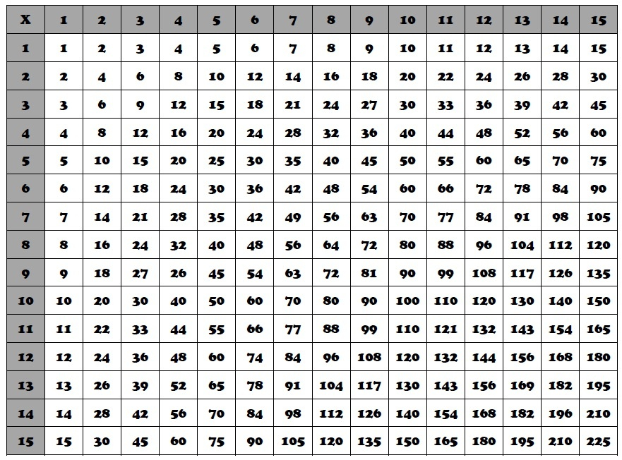 Multiplication 39 s Chart