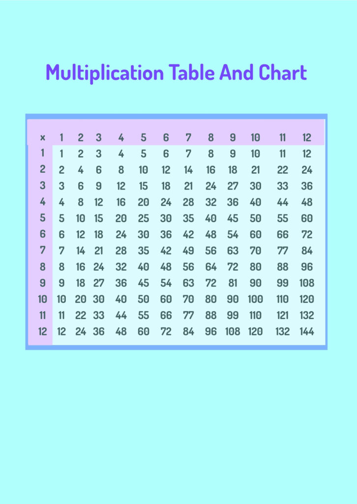 Multiplication Addition Table Place Value Chart In PSD Illustrator 