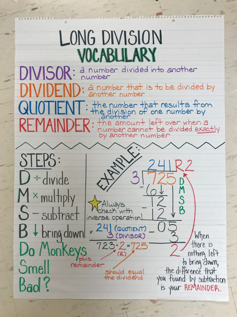 Multiplication Anchor Chart 5th Grade