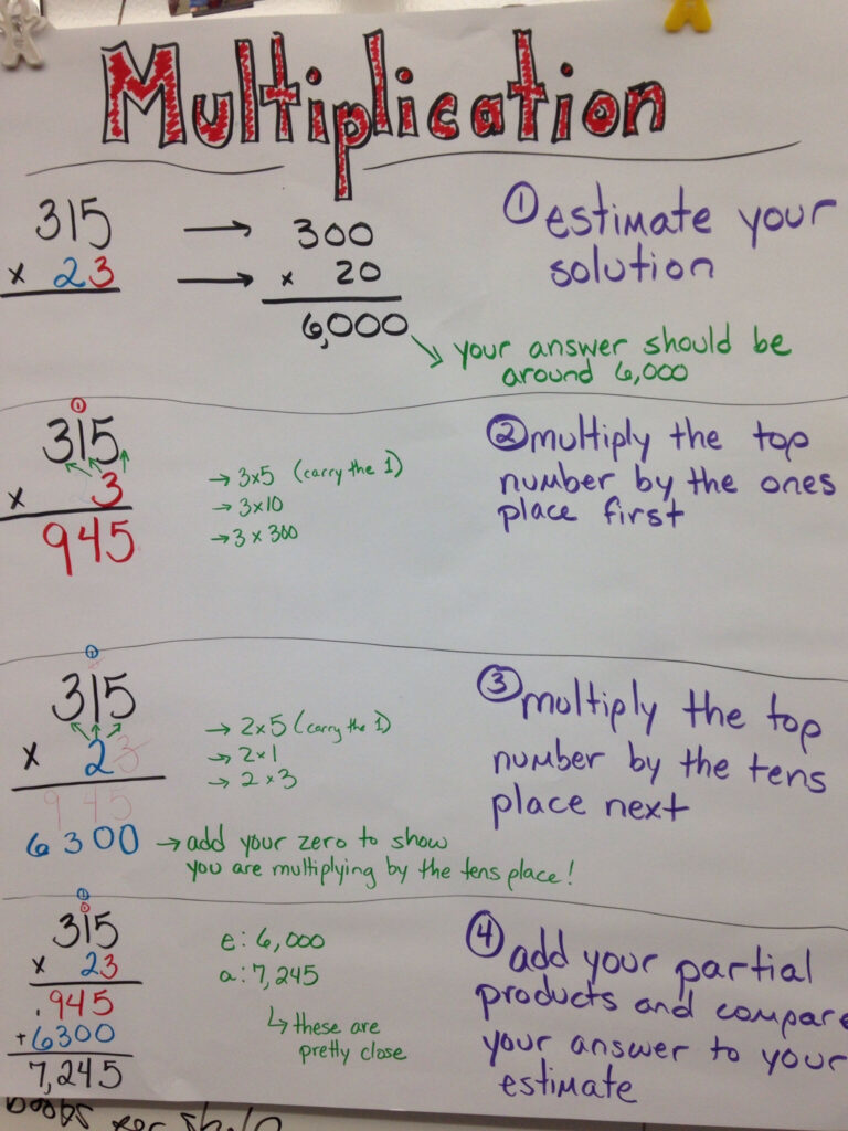 Multiplication Anchor Chart Multiplication Anchor Charts Number Places 