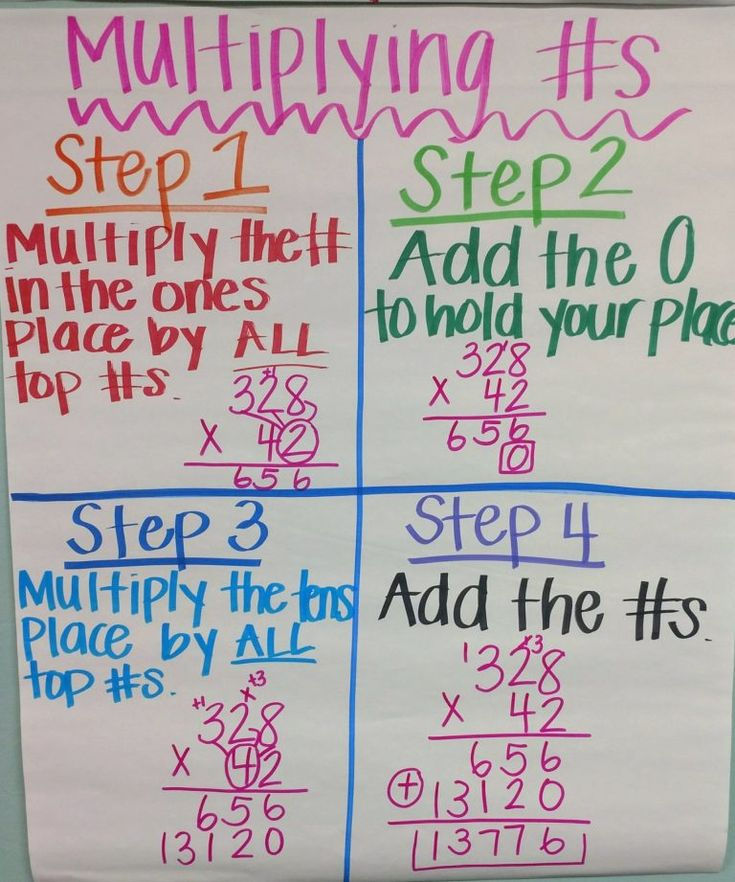 Multiplication Anchor Chart Teaching Multi Digit Multiplication 
