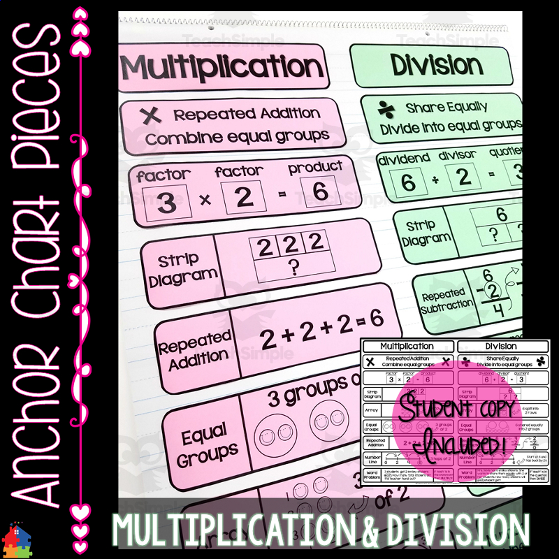 Multiplication And Division Anchor Chart By Teach Simple