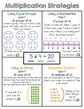 Multiplication And Division Strategies Anchor Chart TpT