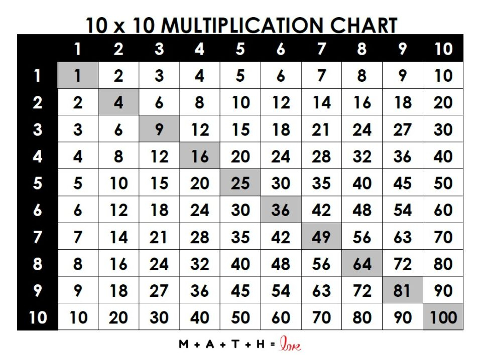 Multiplication Chart 1 100 Free PDF Printable 