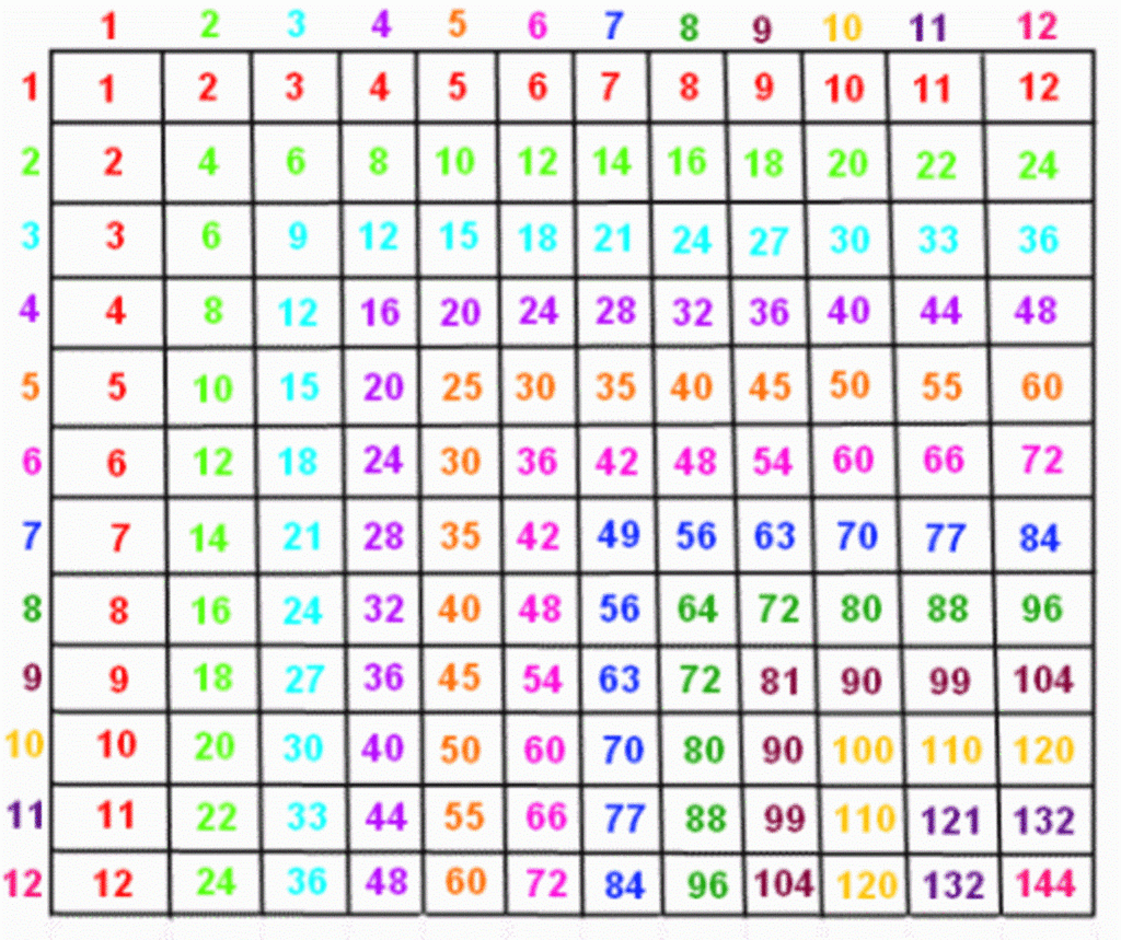 Multiplication Chart 1 100 Statadvantage