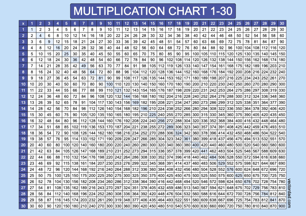 Multiplication Chart 1 1000 Pdf Infoupdate