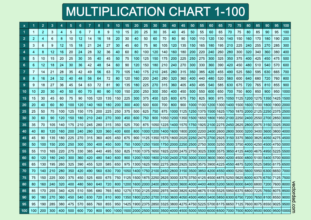 Multiplication Chart 1 1000 Pdf Infoupdate