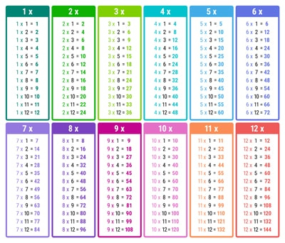 Multiplication Chart 1 1000 Printable Pdf Infoupdate