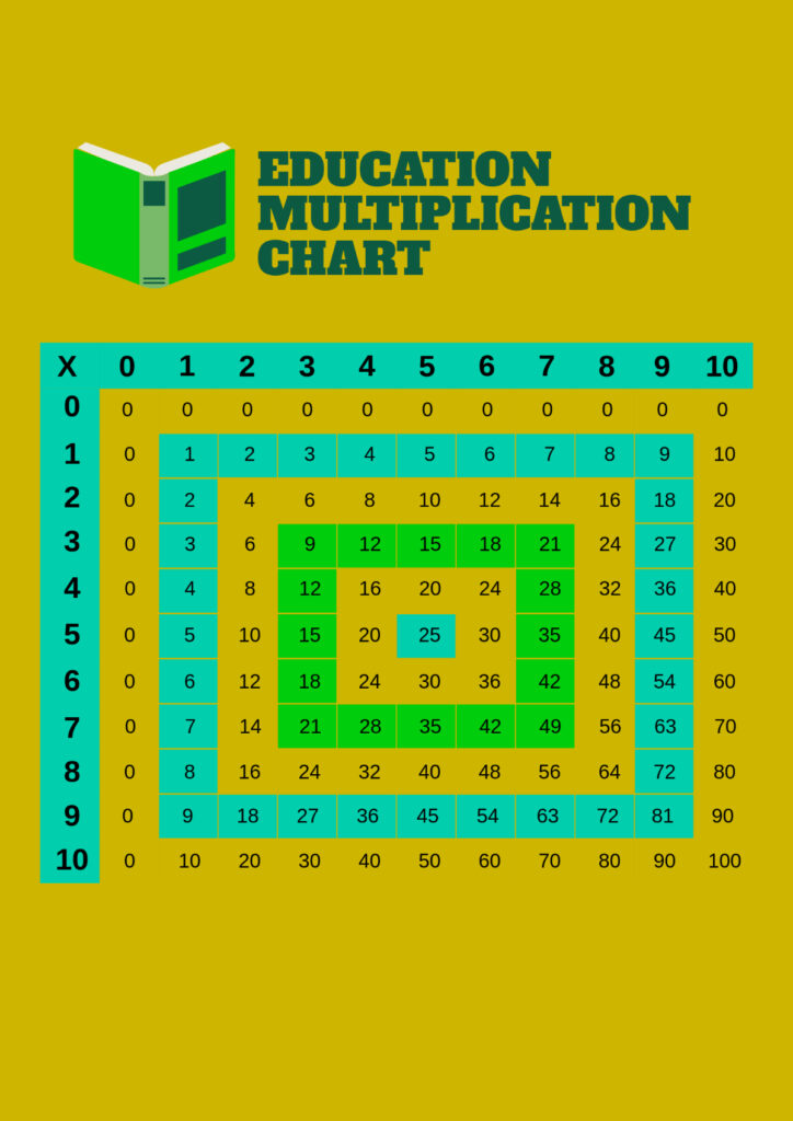 Multiplication Chart 1 12 Pictures Infoupdate